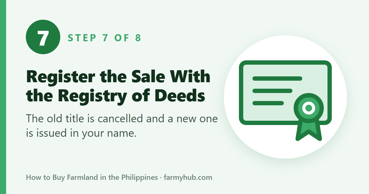 How to buy farmland, step 7: register the sale with the Registry of Deeds
